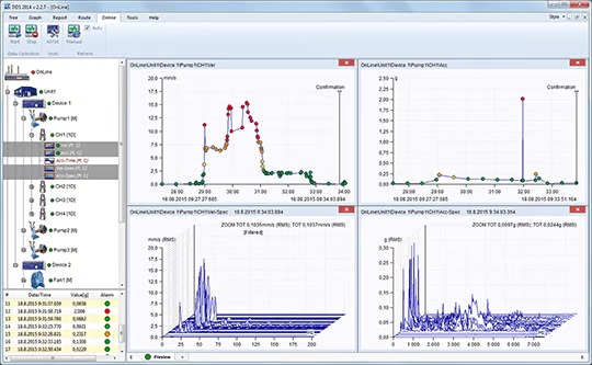 Vibration Visualization Software