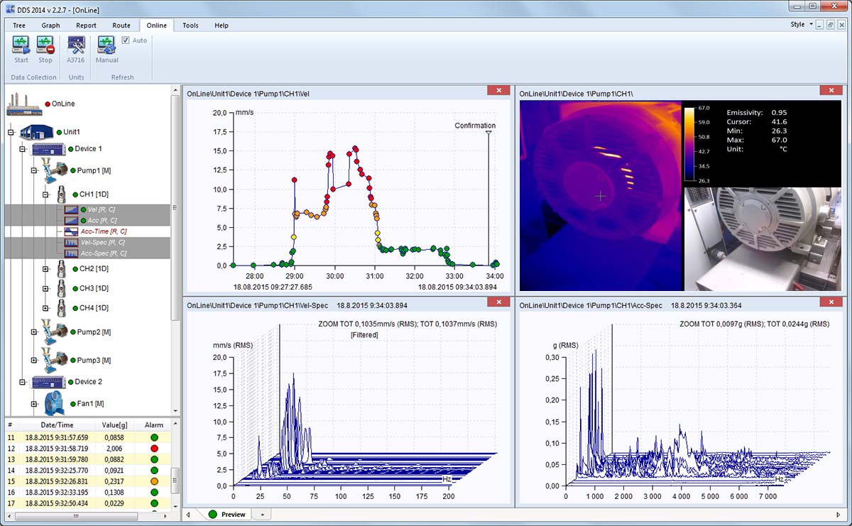 DDS Software Interface Overview